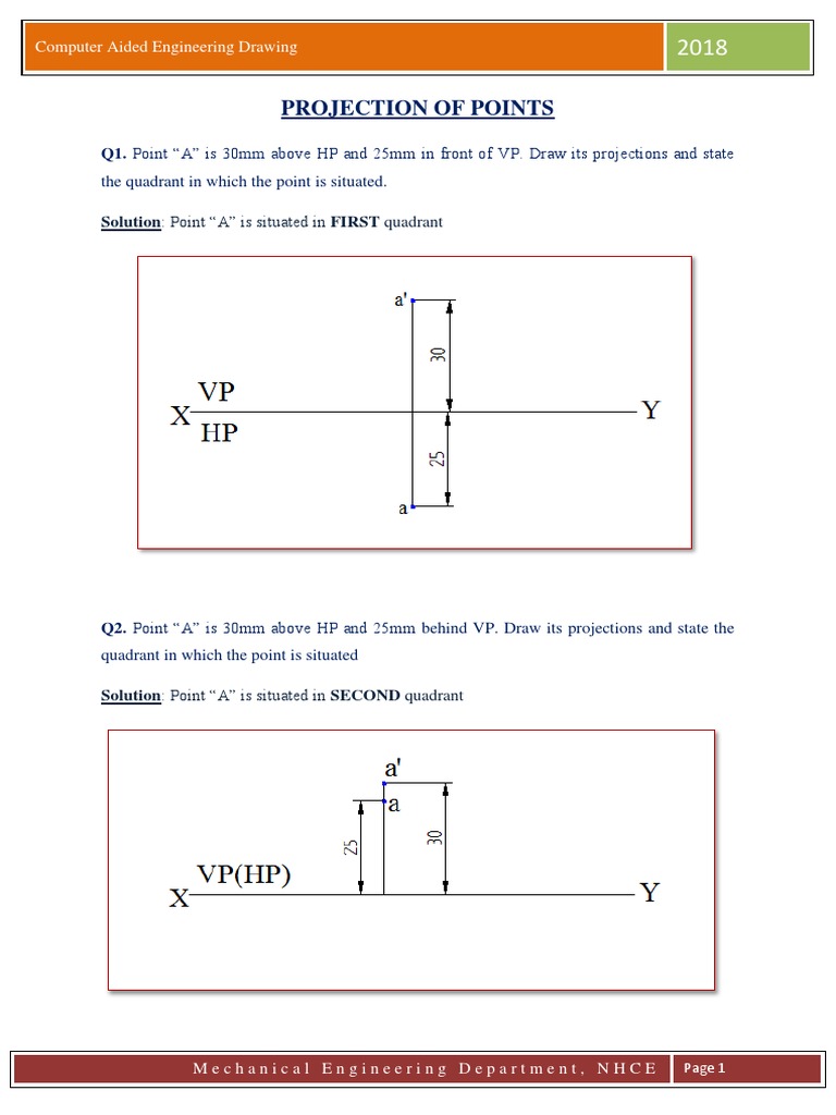 Projection Of Points Q1. Point “A” is 30mm above HP and 25mm in front of VP. Draw its