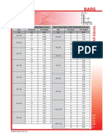 BAR Angle Equal PDF