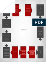 Esquema Gráfico - Evidencia 8 - Ne