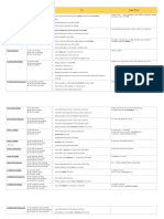 1.tense Table (At Start of Tenses)