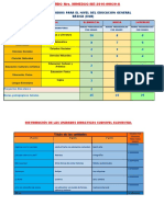 Plan de Estudios para El Nivel Del Educación General Básica (Egb)