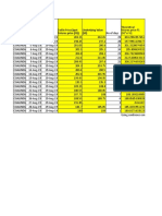 Futures Price (F0) ) Underlying Value (S0)