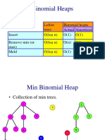 Binomial Heaps