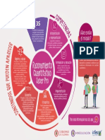 Infografia de Razonamiento Cuantitativo Saber Pro PDF