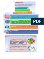 Bioquimica Tema 1