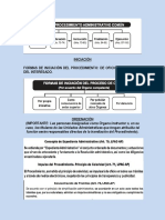 Esquema Fases Procedimiento Administrativo 