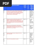 Incident Description: Incident or Complai NT Nature of The Incident and Category List