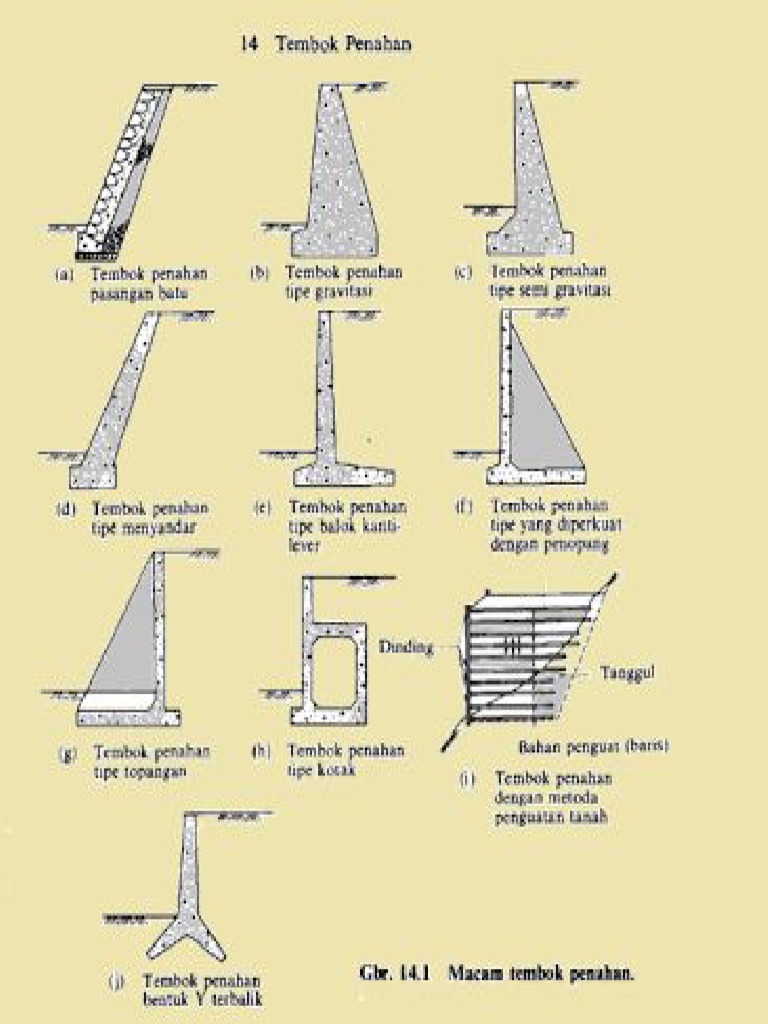 Type Dinding Penahan Tanah 1 Pdf