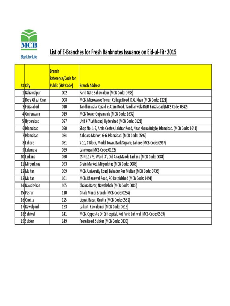 MCB Branch Codes for Eid 2015 | PDF
