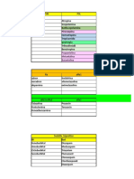 Excel TOATE Medicamentele Din Anul III