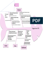 Tugas Diagram Tulang Ikan