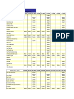 Maintenance Tables - Normal Service Maintenance Items 5,000 10,000 15,000 20,000 25,000 30,000 35,000 40,000 45,000