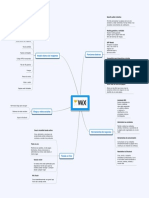 Mapa Conceptual Funciones de Wix