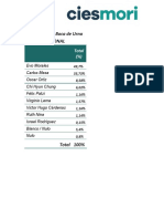 Encuesta CIESMORI Elecciones Generales Bolivia