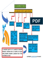 Mapa Conceptual Elementos de La Comunicación