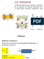 1 Esfuerzo y Deformacion - Teoria PDF