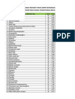 144 Penyakit Yang Dapat Ditangani Di Tingkat Primer