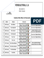 Picos Más Importantes de Venezuela