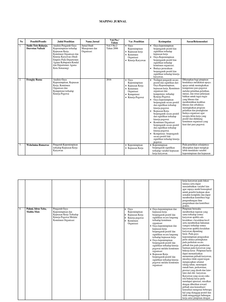 Maping Jurnal Pdf