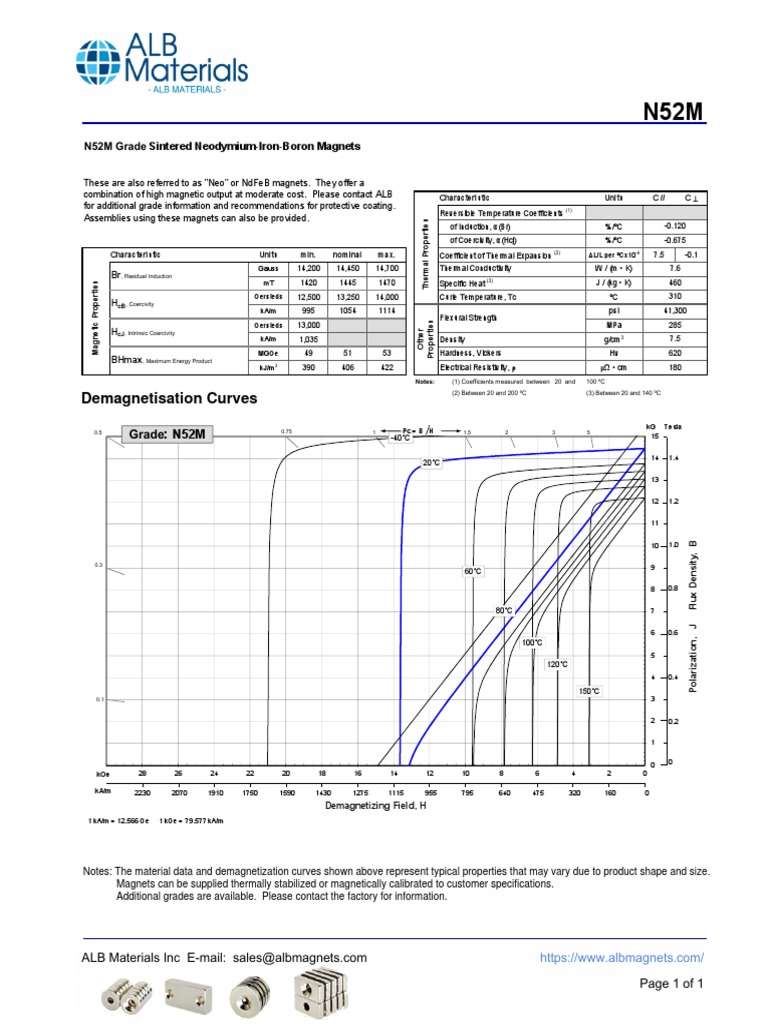 N52M Grade Neodymium Data Physics & Mathematics Physics