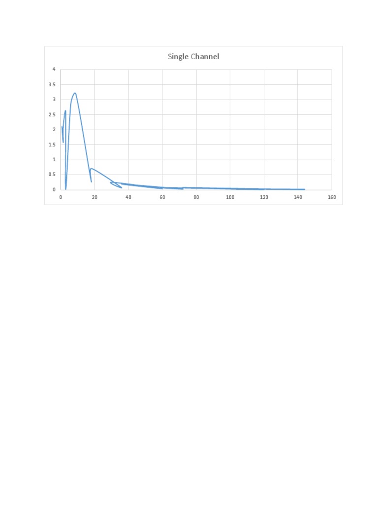 Single Channel Data Analysis Graph | PDF