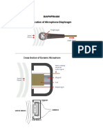 Diaphpragm Location of Microphone Diaphragm