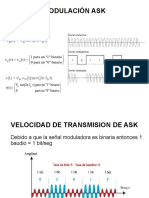 Modulación ASK: Transmisión y demodulación de señales binarias