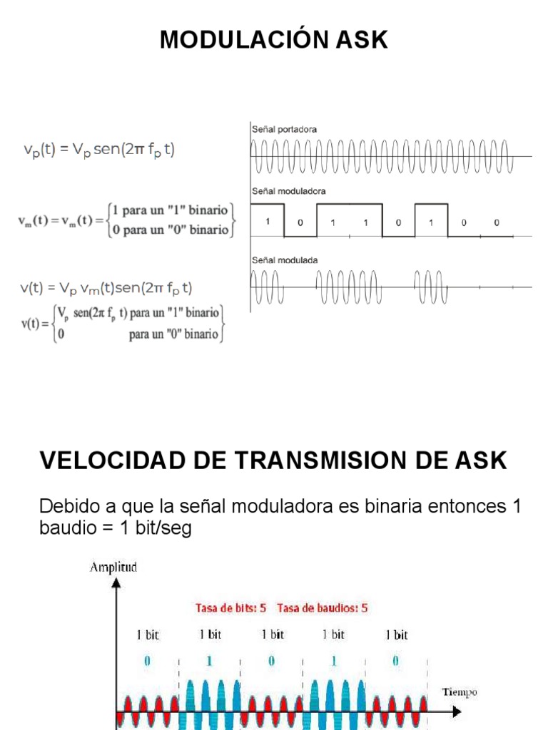 Modulacion ASK | PDF
