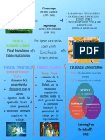 Infografia Revol Industrial PDF