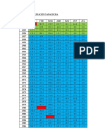 Analisis de Consistencia (4 Estaciones)