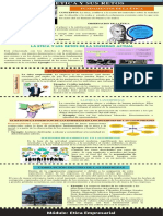 Infografia La Etica y Sus Retos