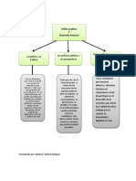 Mapa Conceptual - Política Publica y Desarrollo Humano