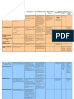 Psychology of Thinking Concept Chart