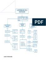 Mapa Conceptual de Epistemologia de La Investigacion