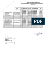 DATA GURU DSO SMKN 13 PDG NUPTK