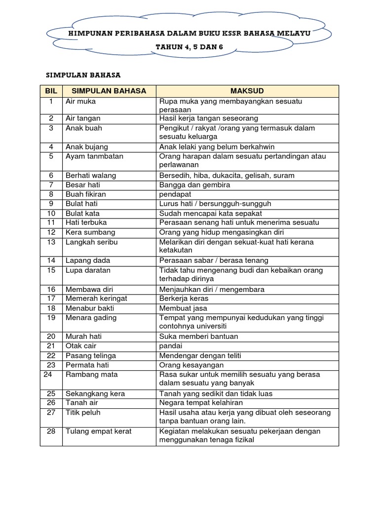 Himpunan Peribahasa Dalam Buku Kssr Bahasa Melayu Pdf