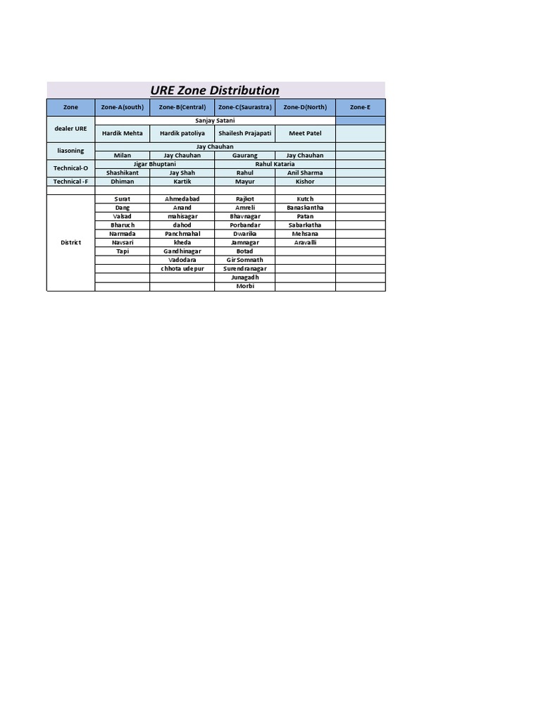 URE Zone Distribution and Contacts | PDF