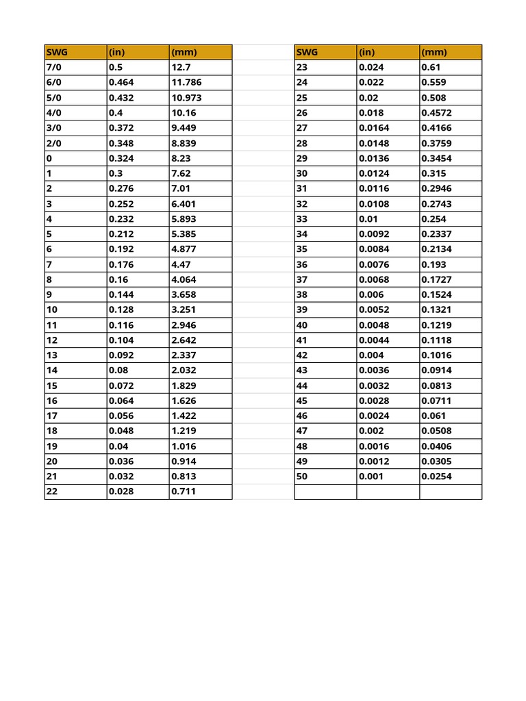 Standard Wire Gauge To Mm Conversion Chart Wire Gauge Size Charts: AWG