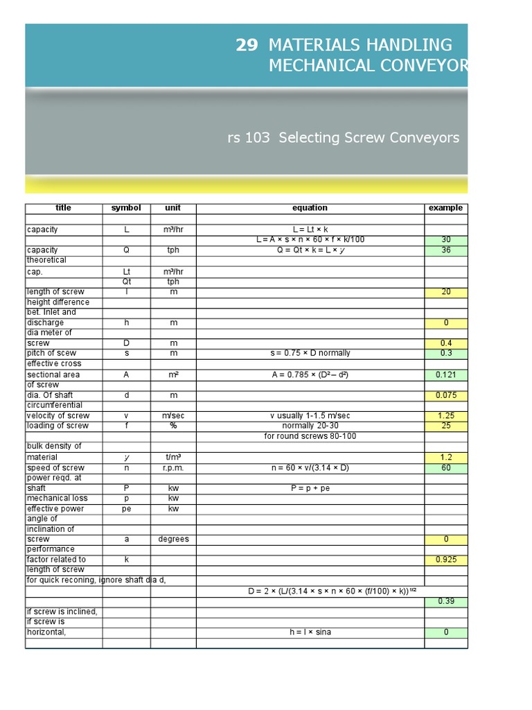 Selecting Screw Conveyors Formulas and Calculations for Determining Capacity, Dimensions, Power