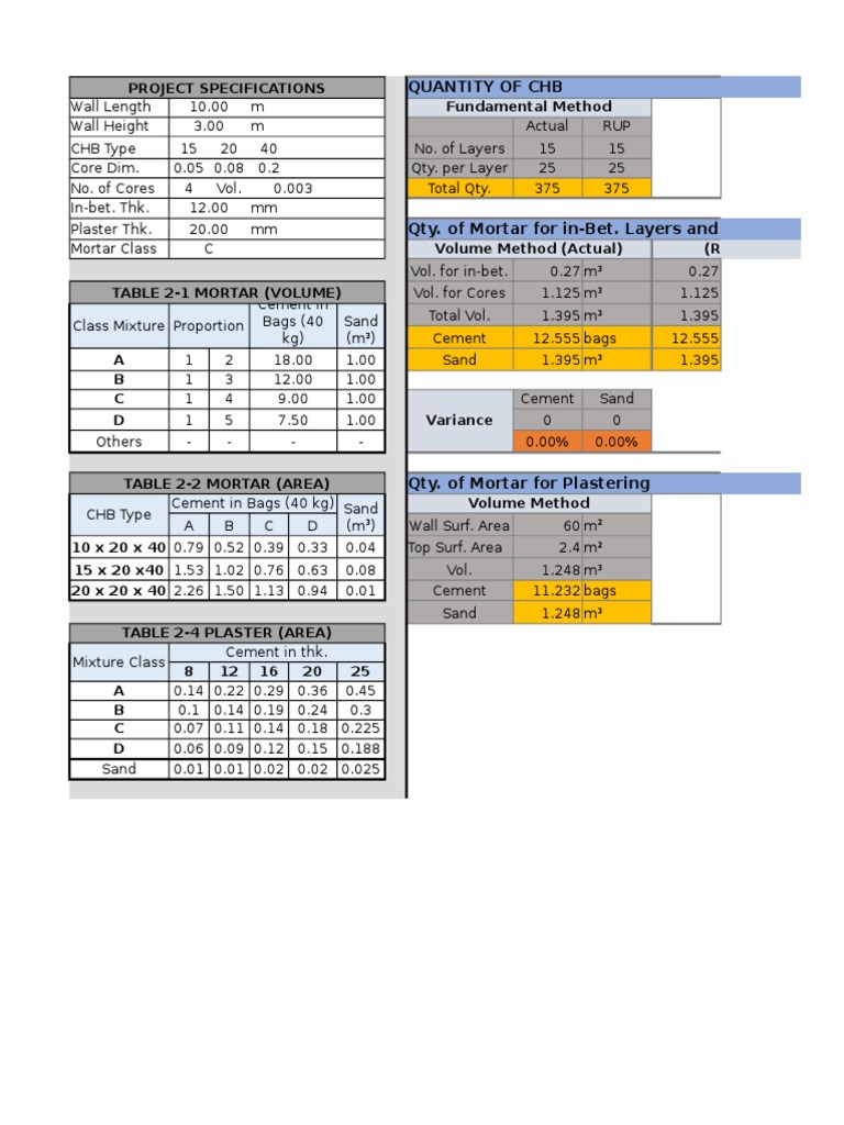 Estimates Fajardo PDF Mortar (Masonry) Composite Material