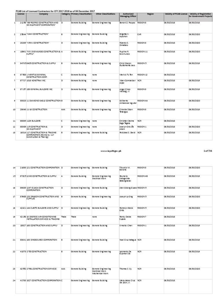 PCAB List of Licensed Contractors For CFY 2017-2018 As of 04 Dec 2017 ...