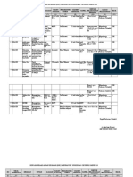 Rencana Pelaksanaan Kegiatan (RPK) Tahunan Upt Puskesmas Cikundul Tahun 2018