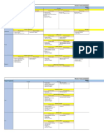 Project Management Process