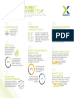 Trends Shaping It Infrastructure Today: Modern Application Architectures Hypervisor Commoditization Flash Storage