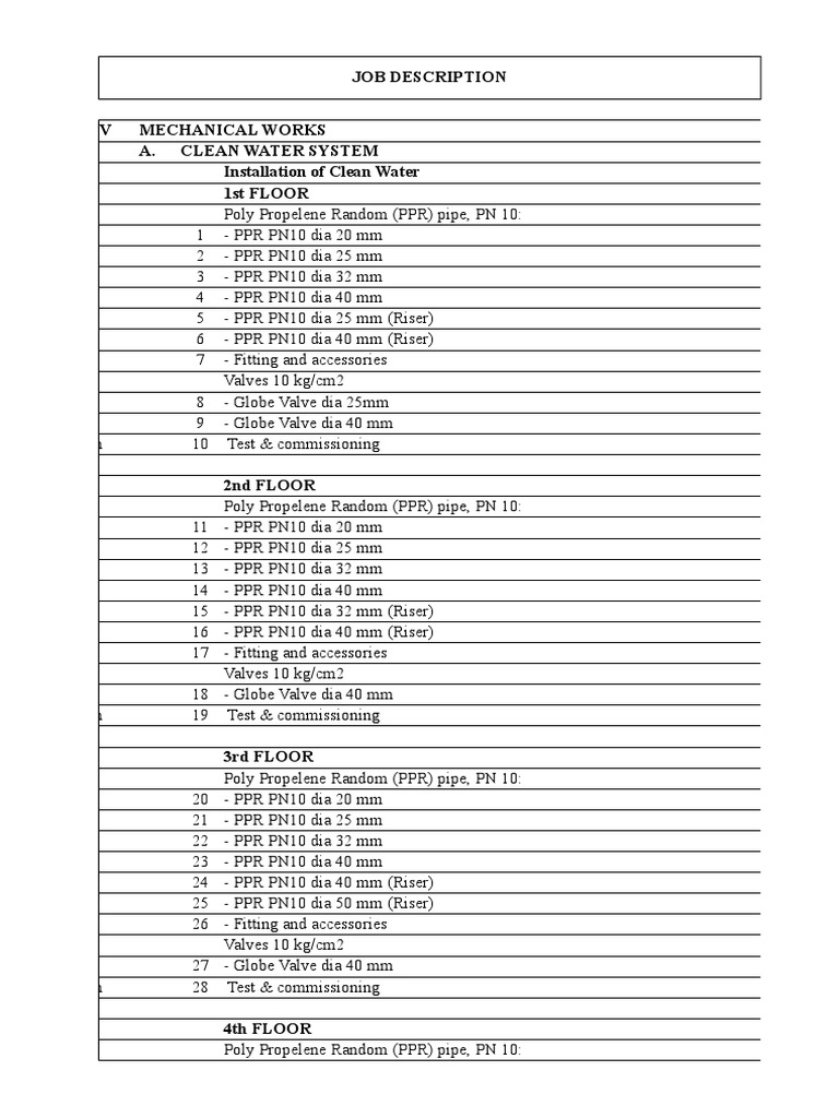 Boq Package 4-Mep Rumus1 | PDF | Pipe (Fluid Conveyance) | Pump