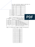 Tablas Aforo