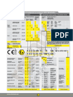 Atex Labelling