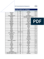 National Prefix For Callsigns: © IVAO Training Department Headquarters