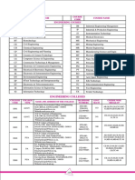 Ktaka Eng Colleges.pdf