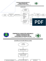 Alur Pelayanan